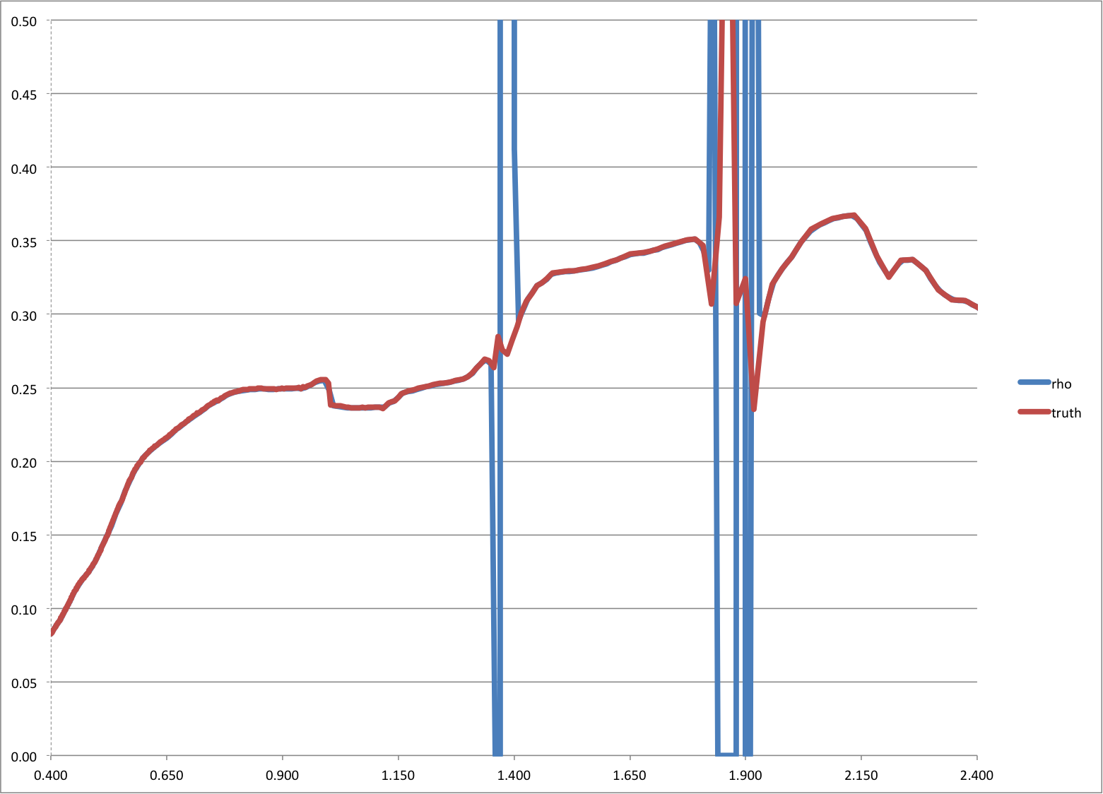 ReflectanceInversion1